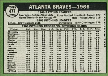 1967 Topps #477 Atlanta Braves Back