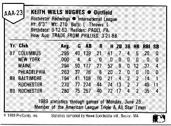 1989 ProCards Triple A All-Stars #AAA23 Keith Hughes Back