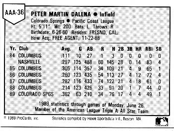 1989 ProCards Triple A All-Stars #AAA36 Pete Dalena Back