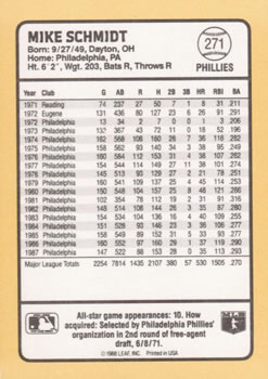 1988 Donruss Baseball's Best #271 Mike Schmidt Back
