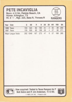 1988 Donruss Baseball's Best #55 Pete Incaviglia Back