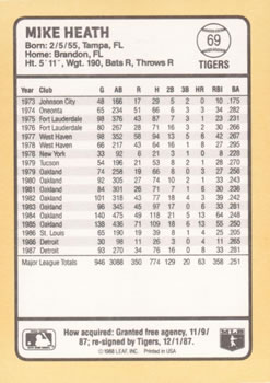 1988 Donruss Baseball's Best #69 Mike Heath Back