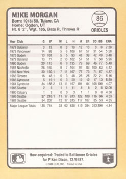 1988 Donruss Baseball's Best #86 Mike Morgan Back