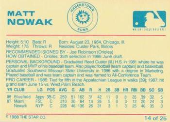 1988 Star Hagerstown Suns #14 Matt Nowak Back