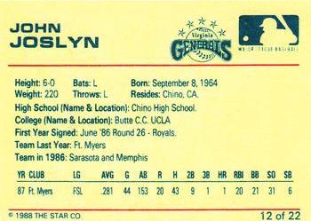 1988 Star Virginia Generals #12 John Joslyn Back