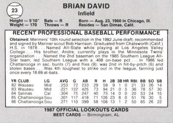 1987 Best Chattanooga Lookouts #23 Brian David Back