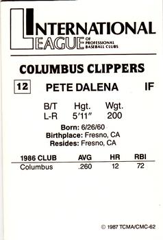 1987 TCMA Columbus Clippers #12 Pete Dalena Back