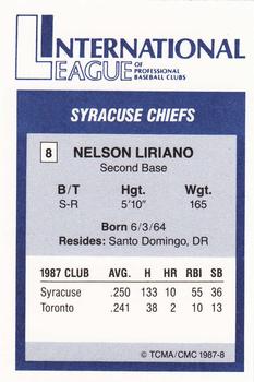1987 TCMA International League All-Stars #8 Nelson Liriano Back