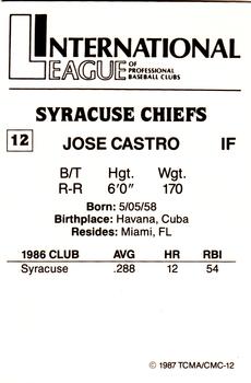 1987 TCMA Syracuse Chiefs #12 Jose Castro Back