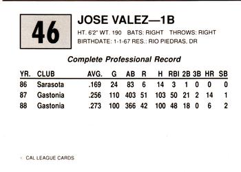 1989 Cal League #46 Jose Velez Back