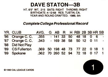 1990 Cal League All-Stars #1 Dave Staton Back