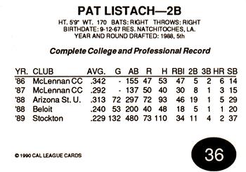 1990 Cal League All-Stars #36 Pat Listach Back