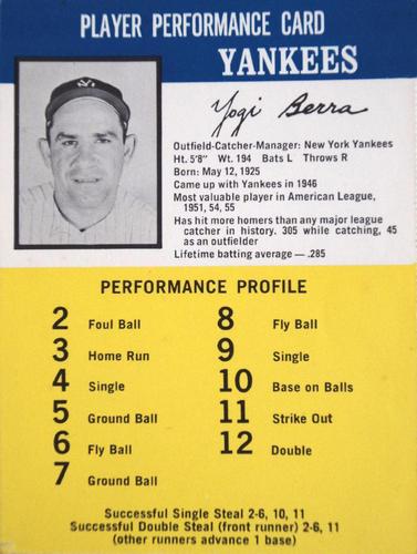 1964 Challenge The Yankees #NNO Yogi Berra Front