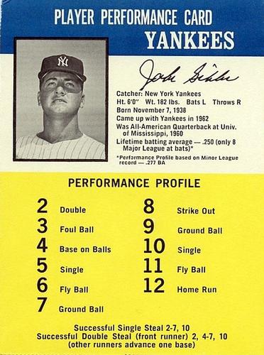 1964 Challenge The Yankees #NNO Jake Gibbs Front