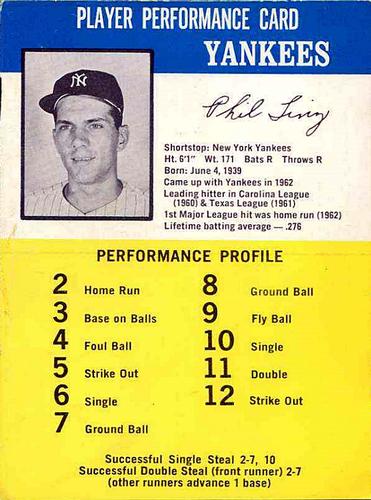 1964 Challenge The Yankees #NNO Phil Linz Front
