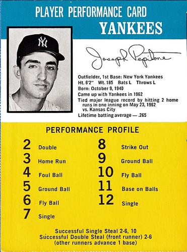 1964 Challenge The Yankees #NNO Joe Pepitone Front