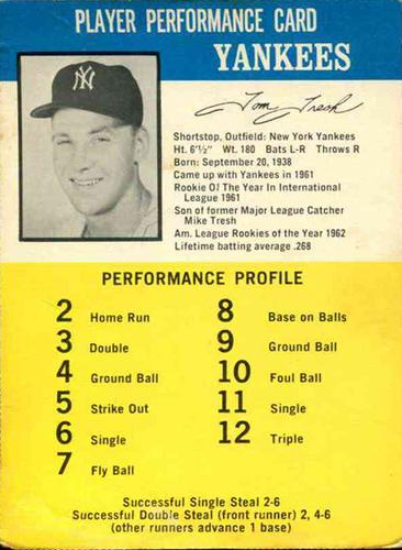 1964 Challenge The Yankees #NNO Tom Tresh Front