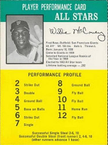 1964 Challenge The Yankees #NNO Willie McCovey Front