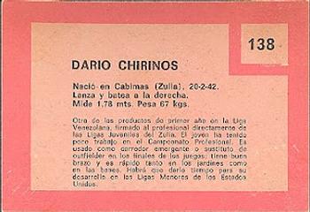 1967 Topps Venezuelan #138 Dario Chirinos Back