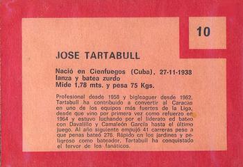 1967 Topps Venezuelan #10 Jose Tartabull Back