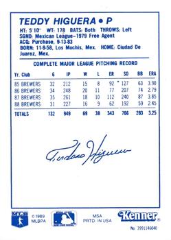 1989 Kenner Starting Lineup Cards #3991146040 Ted Higuera Back