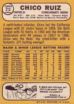 1968 Topps #213 Chico Ruiz Back