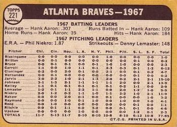 1968 Topps #221 Atlanta Braves Back