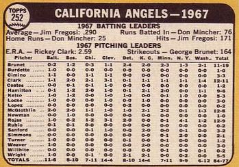 1968 Topps #252 California Angels Back