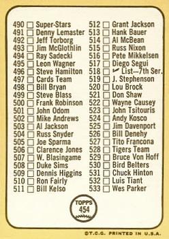 1968 Topps #454 6th Series Checklist 458-533 (Frank Robinson) Back