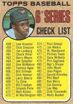 1968 Topps #454 6th Series Checklist 458-533 (Frank Robinson) Front