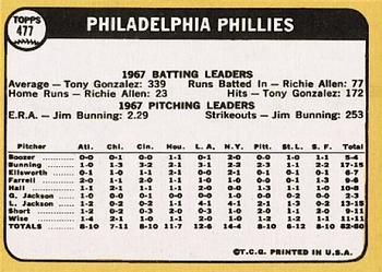 1968 Topps #477 Philadelphia Phillies Back