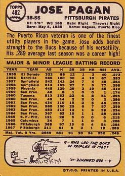 1968 Topps #482 Jose Pagan Back