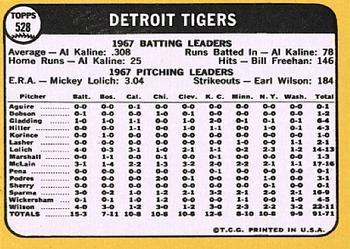 1968 Topps #528 Detroit Tigers Back