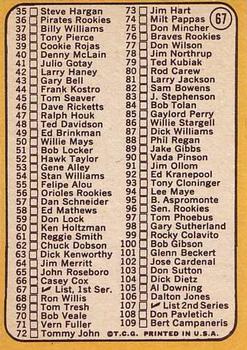 1968 Topps #67 1st Series Checklist 1-109 (Jim Kaat) Back