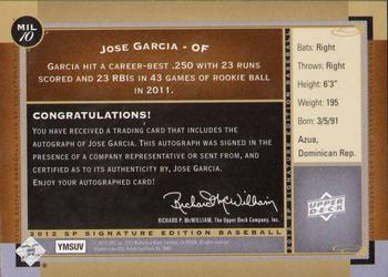 2012 SP Signature Edition #MIL-10 Jose Garcia Back