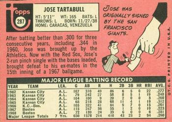1969 Topps #287 Jose Tartabull Back