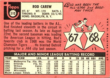 1969 Topps #510 Rod Carew Back