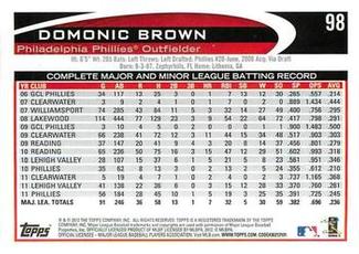 2012 Topps Mini #98 Domonic Brown Back