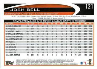 2012 Topps Mini #121 Josh Bell Back