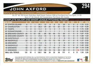 2012 Topps Mini #294 John Axford Back