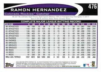 2012 Topps Mini #476 Ramon Hernandez Back