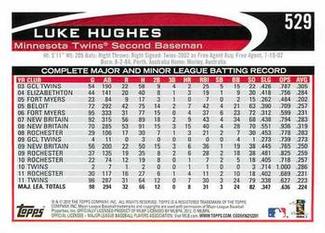 2012 Topps Mini #529 Luke Hughes Back