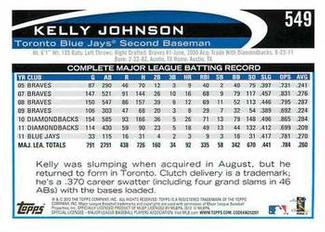 2012 Topps Mini #549 Kelly Johnson Back
