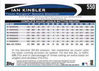2012 Topps Mini #550 Ian Kinsler Back