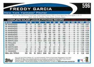 2012 Topps Mini #596 Freddy Garcia Back