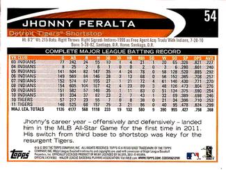 2012 Topps Mini #54 Jhonny Peralta Back