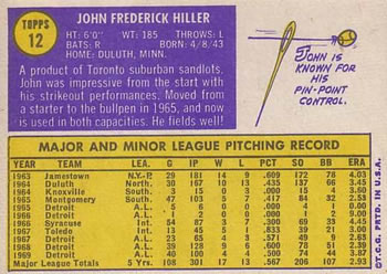 1970 Topps #12 John Hiller Back