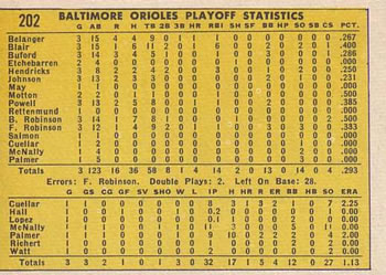 1970 Topps #202 1969 A.L Playoff Summary - Orioles Celebrate: Sweep Twins In Three! Back