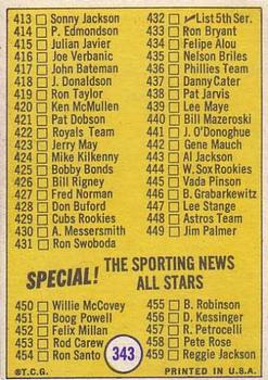 1970 Topps #343 4th Series Checklist 373-459 Back