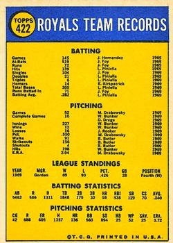 1970 Topps #422 Kansas City Royals Back